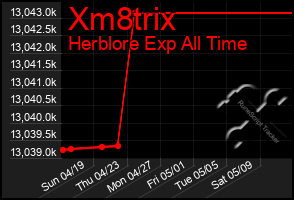 Total Graph of Xm8trix