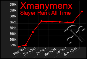 Total Graph of Xmanymenx