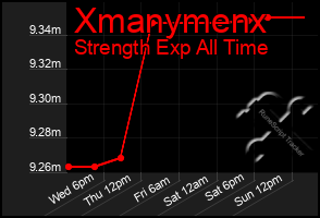 Total Graph of Xmanymenx
