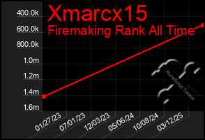 Total Graph of Xmarcx15