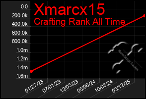 Total Graph of Xmarcx15