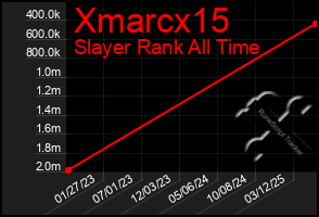 Total Graph of Xmarcx15