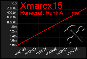Total Graph of Xmarcx15