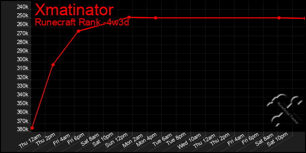 Last 31 Days Graph of Xmatinator