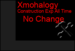 Total Graph of Xmohalogy