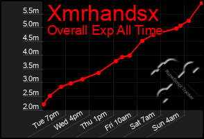 Total Graph of Xmrhandsx