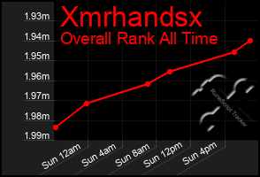 Total Graph of Xmrhandsx