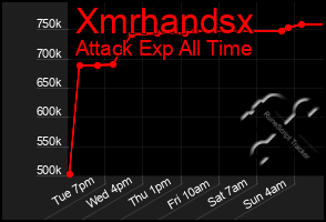 Total Graph of Xmrhandsx