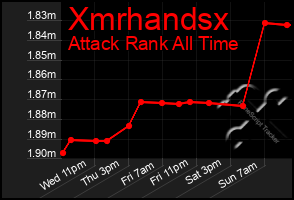 Total Graph of Xmrhandsx