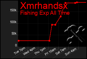 Total Graph of Xmrhandsx