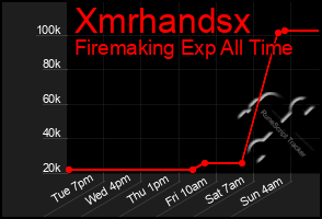Total Graph of Xmrhandsx