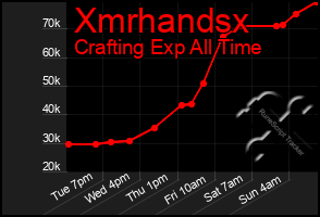 Total Graph of Xmrhandsx