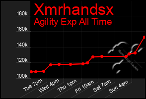 Total Graph of Xmrhandsx