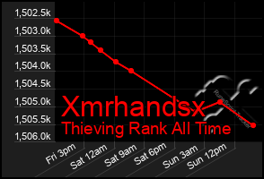 Total Graph of Xmrhandsx