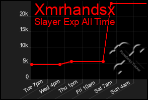 Total Graph of Xmrhandsx