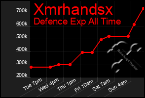 Total Graph of Xmrhandsx