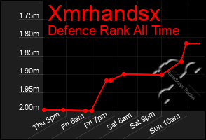 Total Graph of Xmrhandsx