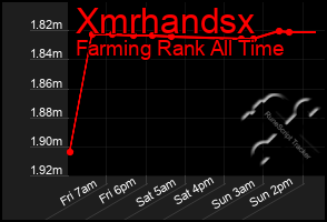Total Graph of Xmrhandsx