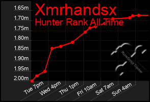 Total Graph of Xmrhandsx