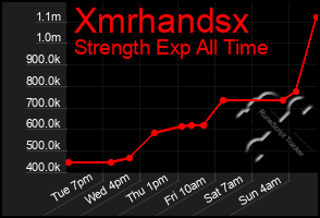 Total Graph of Xmrhandsx