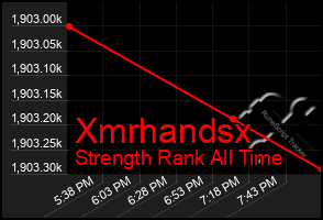 Total Graph of Xmrhandsx