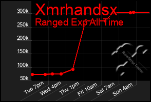 Total Graph of Xmrhandsx