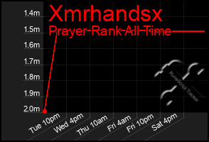 Total Graph of Xmrhandsx