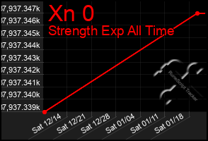 Total Graph of Xn 0