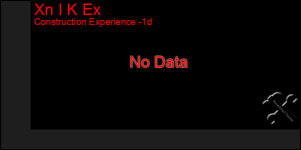 Last 24 Hours Graph of Xn I K Ex