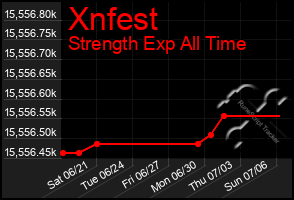 Total Graph of Xnfest