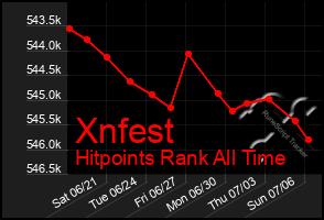 Total Graph of Xnfest