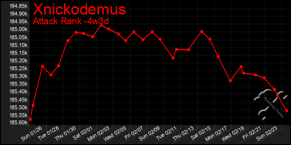 Last 31 Days Graph of Xnickodemus