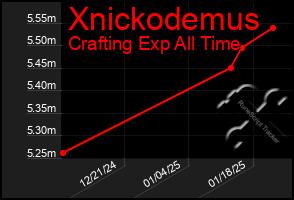 Total Graph of Xnickodemus