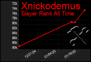 Total Graph of Xnickodemus