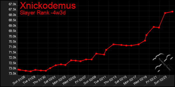 Last 31 Days Graph of Xnickodemus