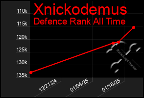 Total Graph of Xnickodemus