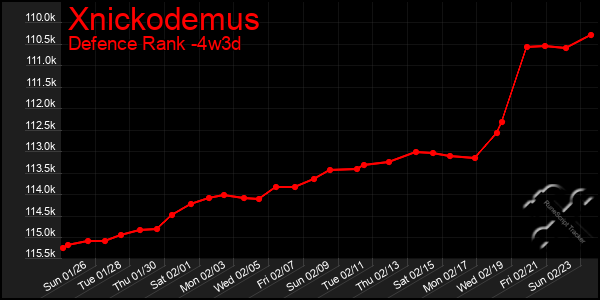 Last 31 Days Graph of Xnickodemus