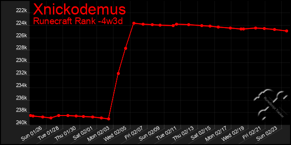 Last 31 Days Graph of Xnickodemus