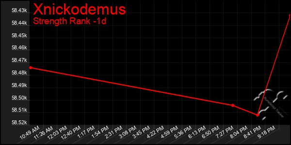 Last 24 Hours Graph of Xnickodemus