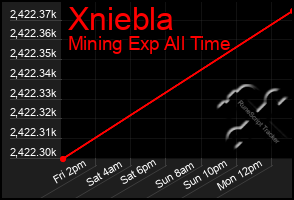 Total Graph of Xniebla