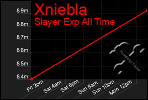 Total Graph of Xniebla