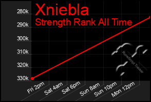 Total Graph of Xniebla