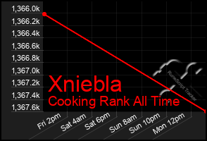 Total Graph of Xniebla