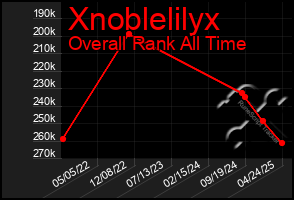 Total Graph of Xnoblelilyx