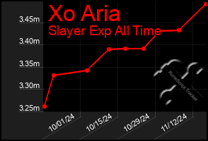 Total Graph of Xo Aria