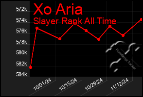 Total Graph of Xo Aria