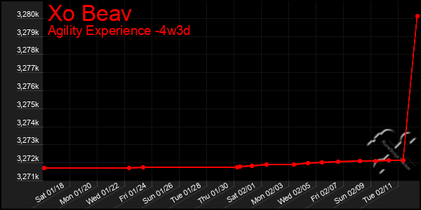 Last 31 Days Graph of Xo Beav