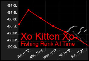 Total Graph of Xo Kitten Xo