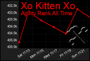 Total Graph of Xo Kitten Xo