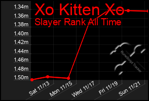 Total Graph of Xo Kitten Xo
